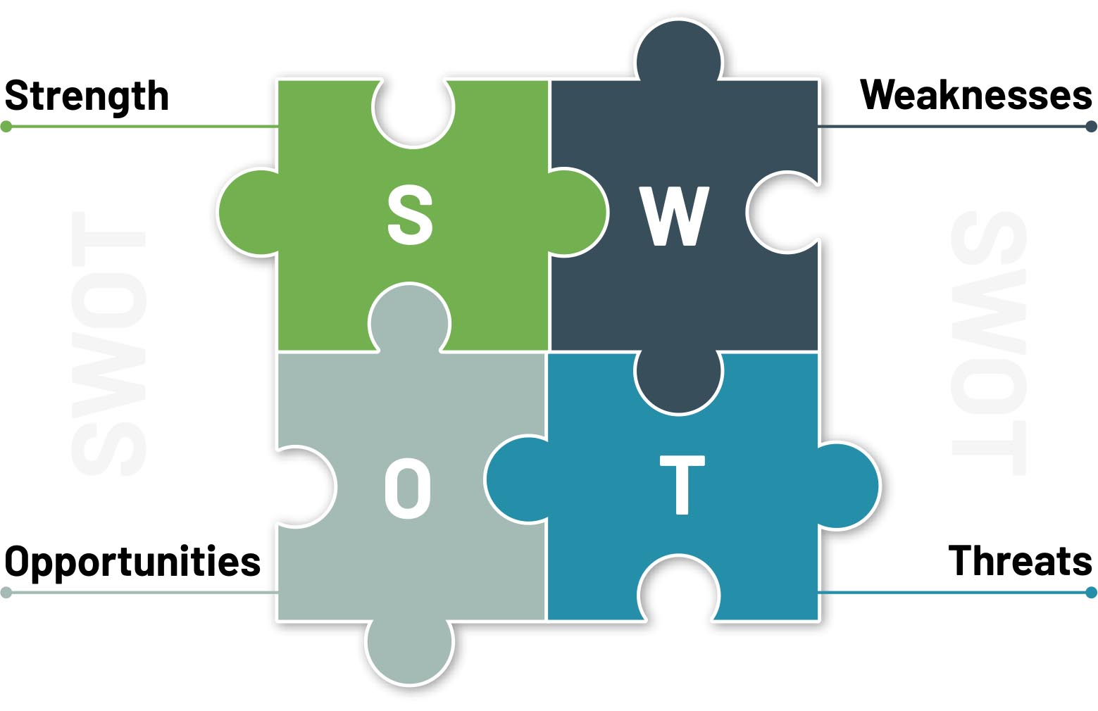 Phân tích ma trận SWOT của công ty Logistics tại thị trường Việt Nam