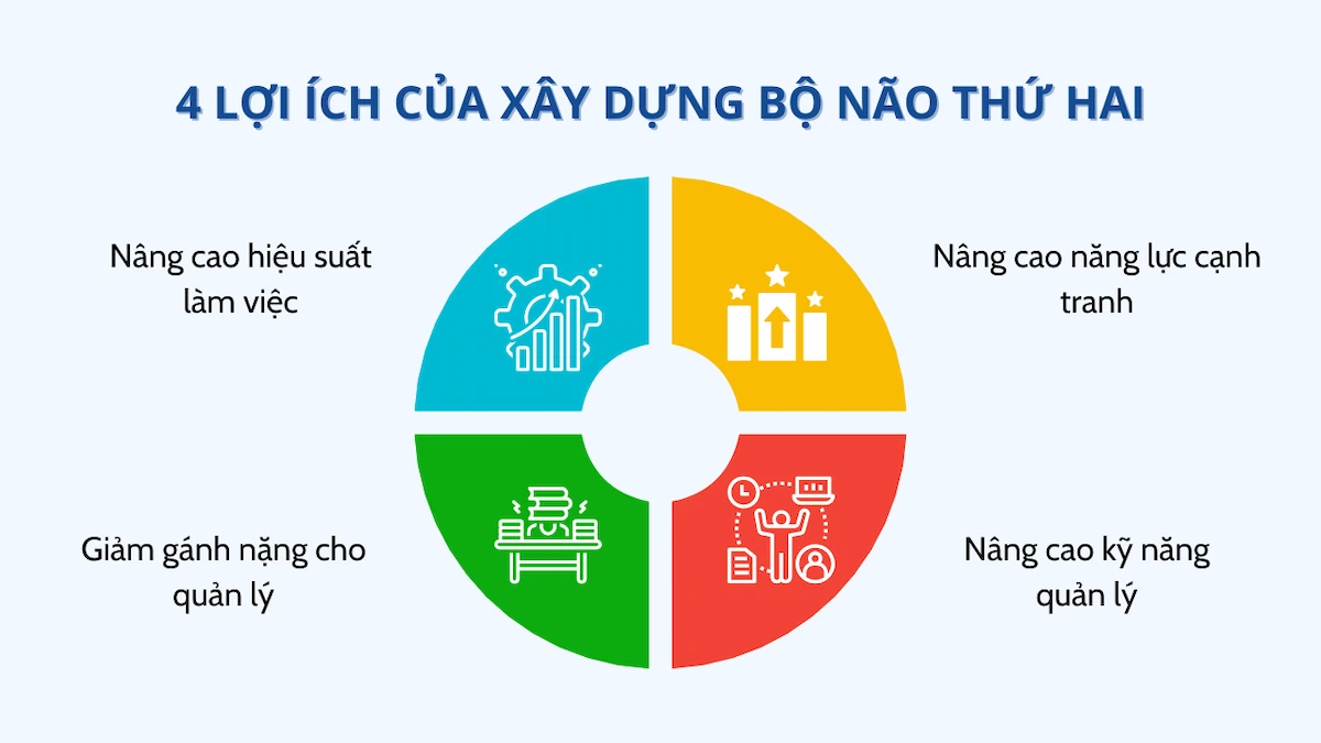 tầm quan trọng của bộ não thứ hai