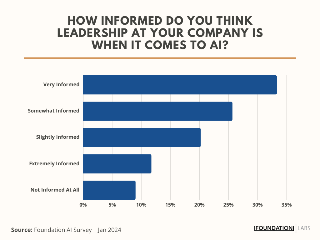 AI-in-Marketing-16