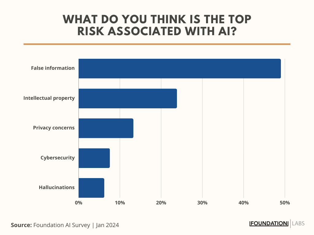 AI-in-Marketing-6