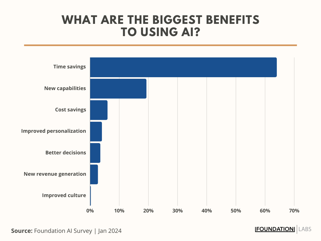 AI-in-Marketing-7