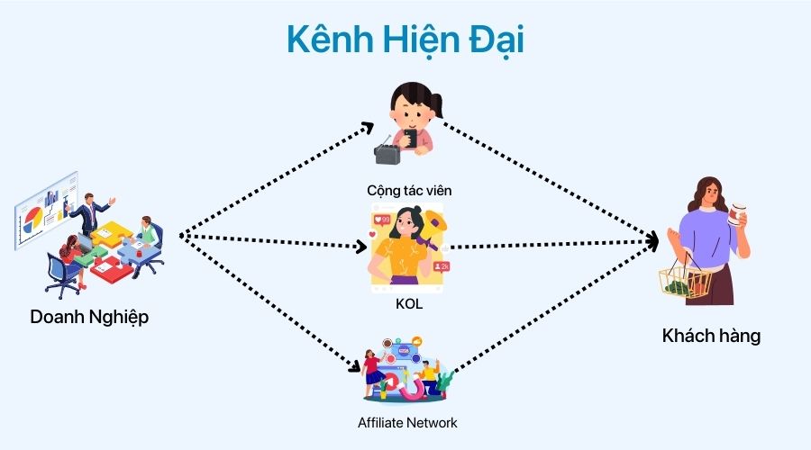 Kênh tiếp thị liên kết