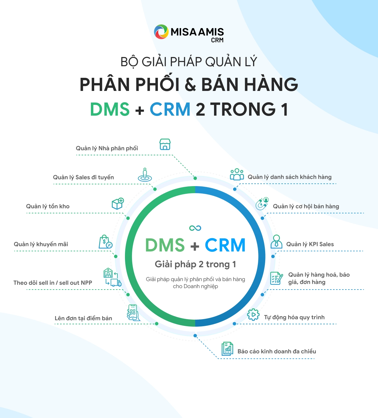 Quy trình xây dựng kênh phân phối