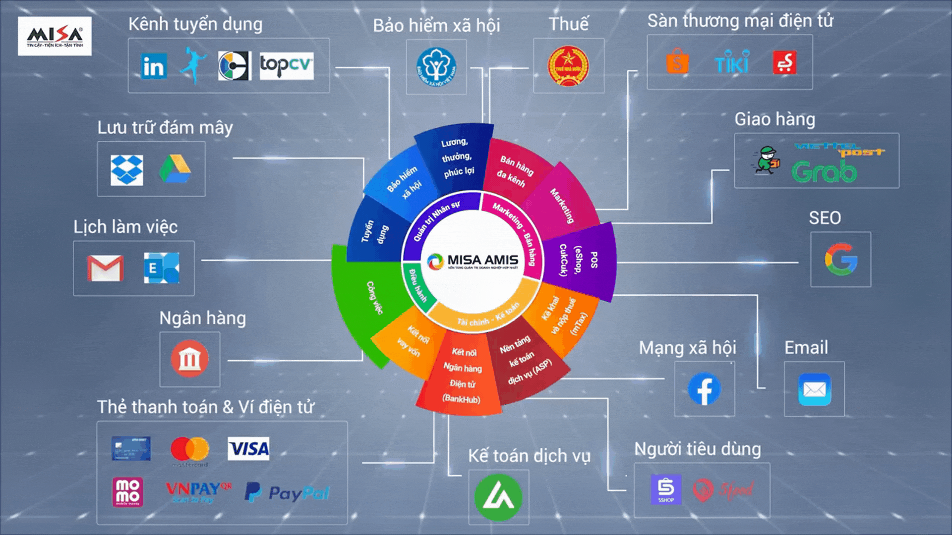MISA AMIS platform