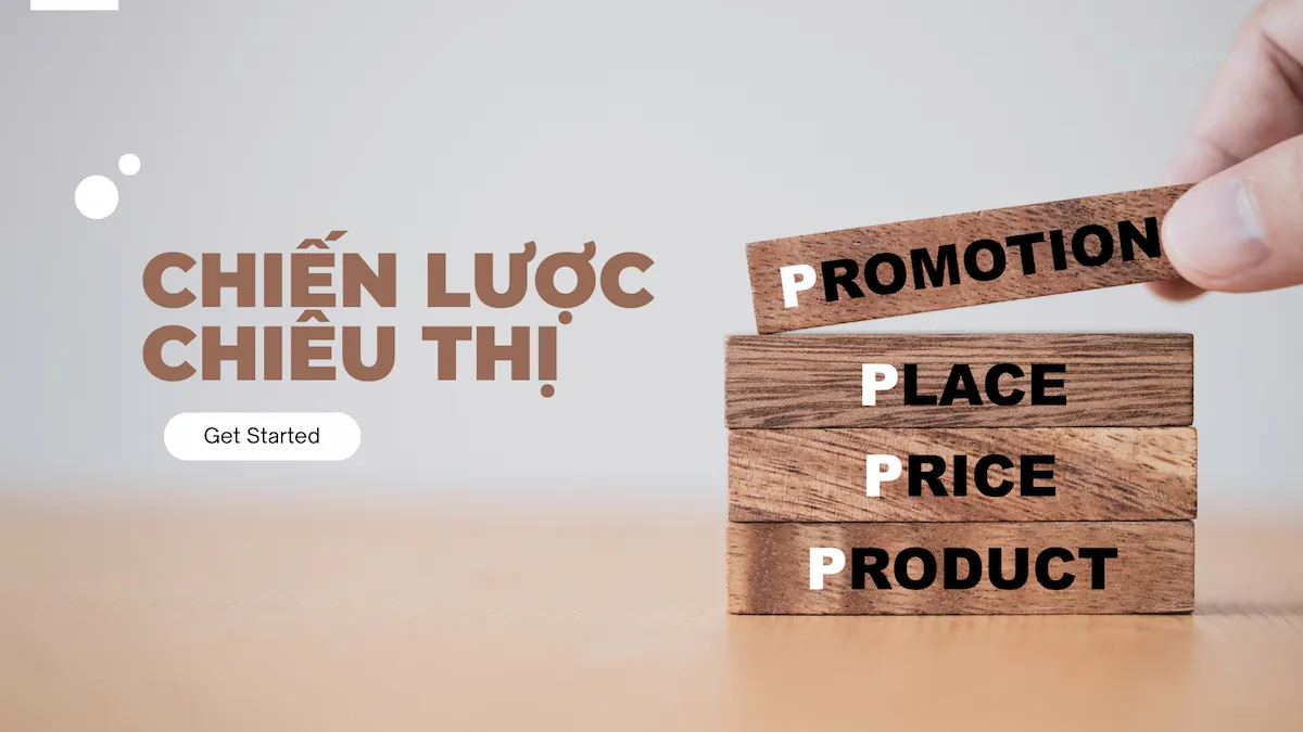 Chiến lược chiêu thị