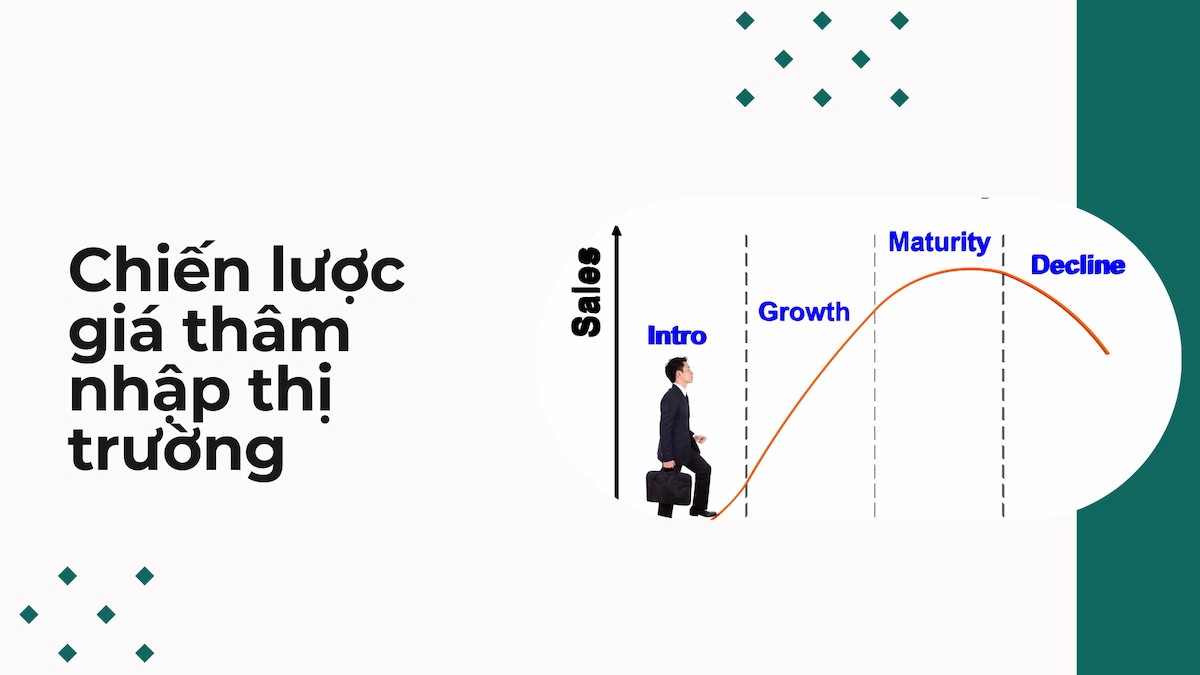 Chiến lược giá thâm nhập thị trường