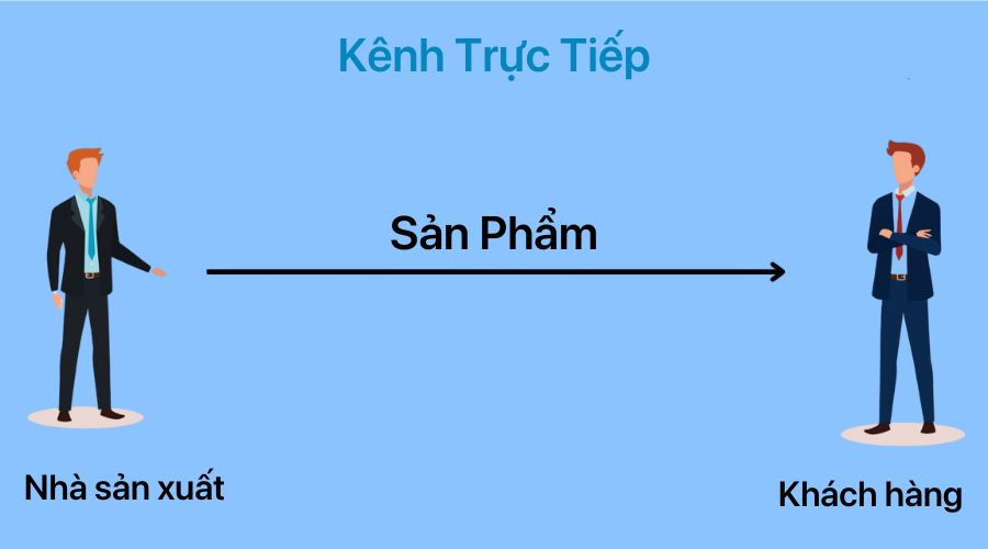 kênh phân phối trực tiếp