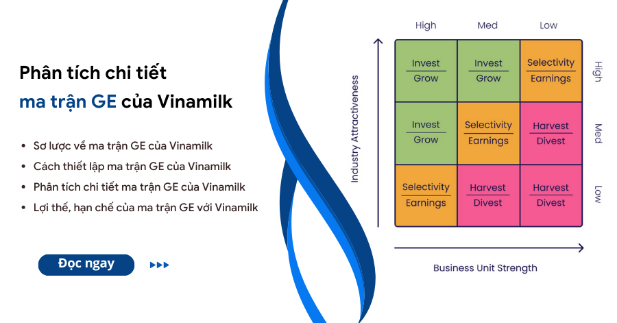 ma trận GE của Vinamilk