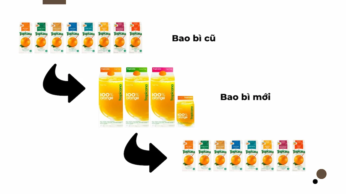 Tropicana - giải mã sai
