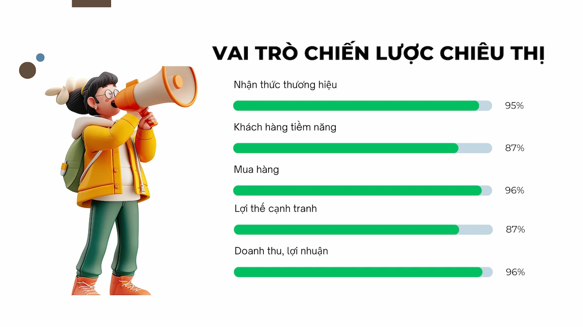 Vai trò chiến lược chiêu thị