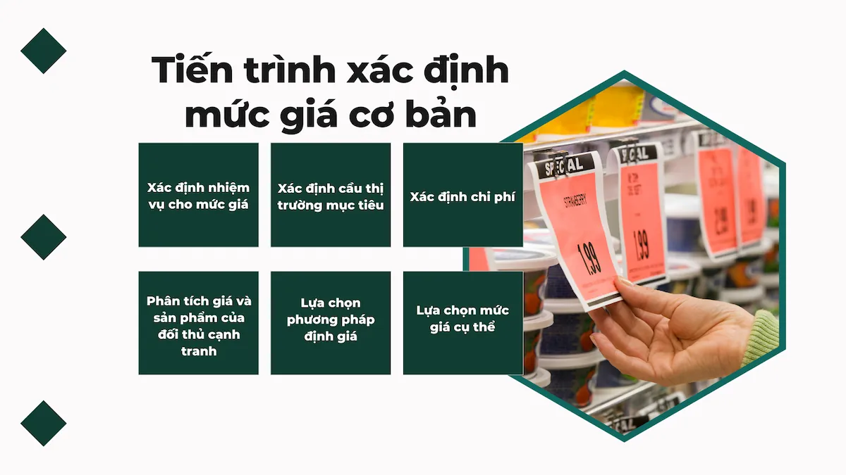 Xác định mức giá cơ bản