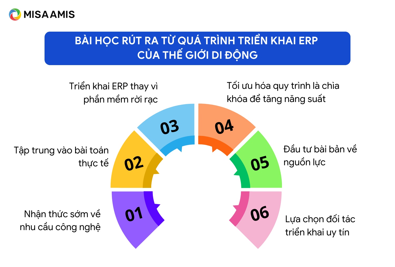 bài học rút ra từ quá trình triển khai hệ thống erp của thegioididong
