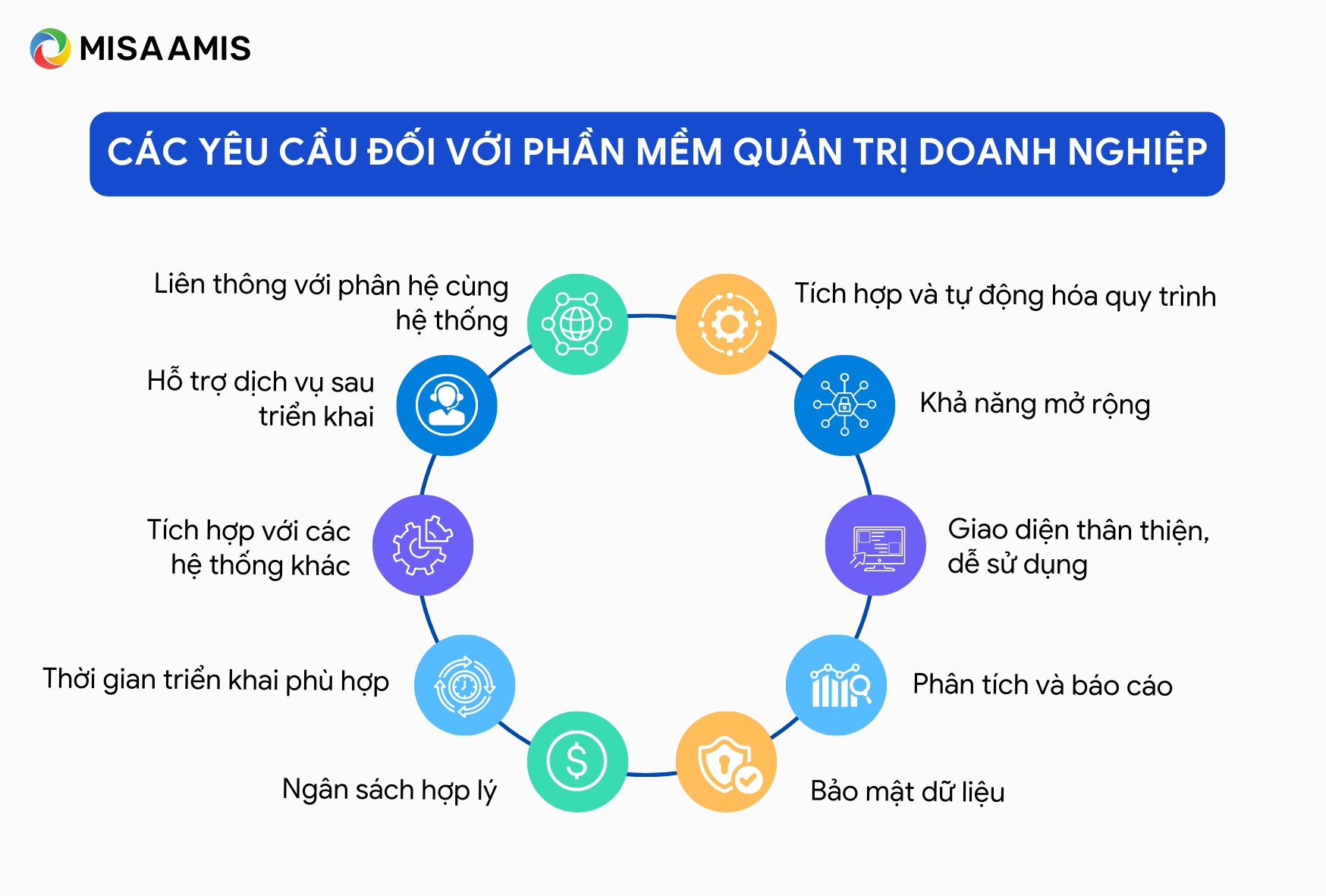 các đặc điểm cần có đối với phần mềm quản lý doanh nghiệp