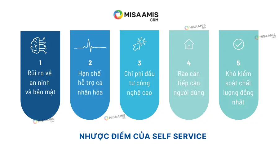 Hạn chế và thách thức của Self Service