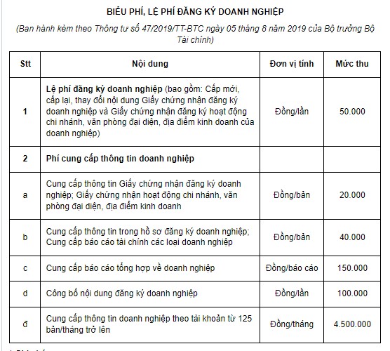 Chi phí thành lập doanh nghiệp