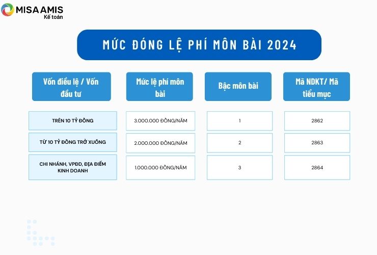 Chi phí thành lập doanh nghiệp