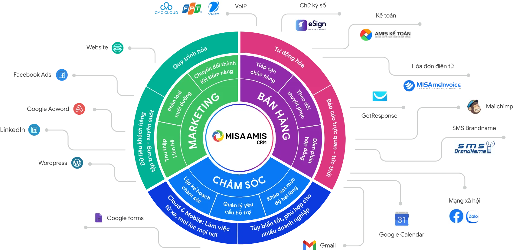 Do-luong-hieu-qua-marketing-Bo-giai-phap