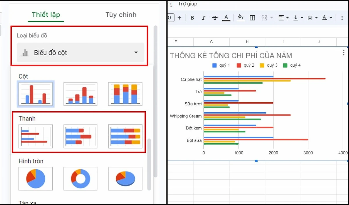 Mẫu ví dụ về biểu đồ thanh khi quản lý công việc bằng Google Sheets