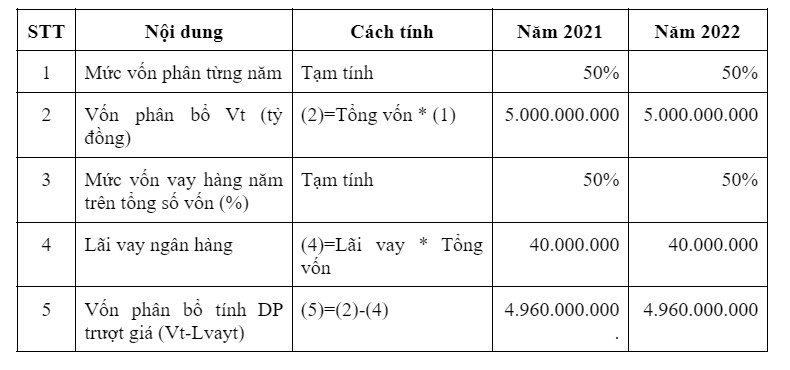 chi-phi-dư-phong