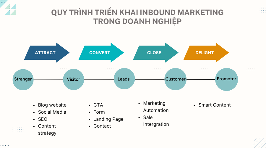 giai đoạn hài lòng
