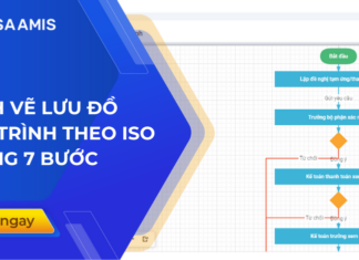lưu đồ quy trình iso
