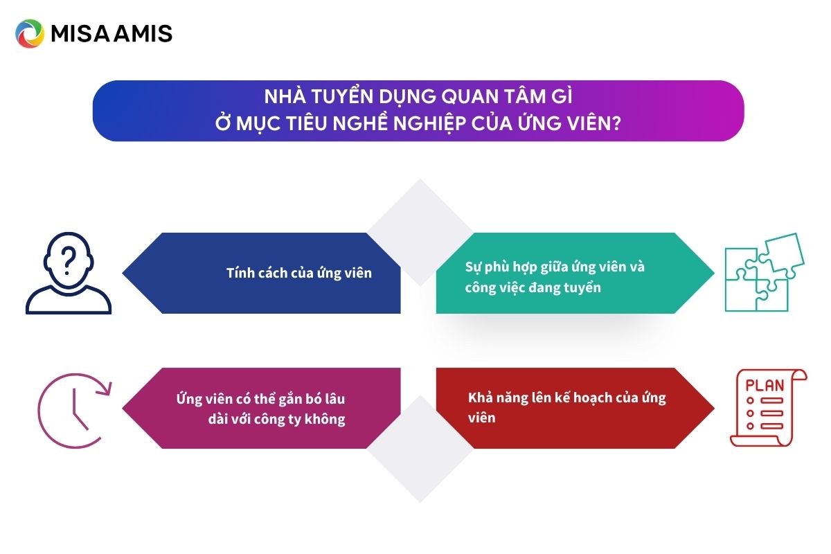 nhà tuyển dụng quan tâm gì ở mục tiêu nghề nghiệp?