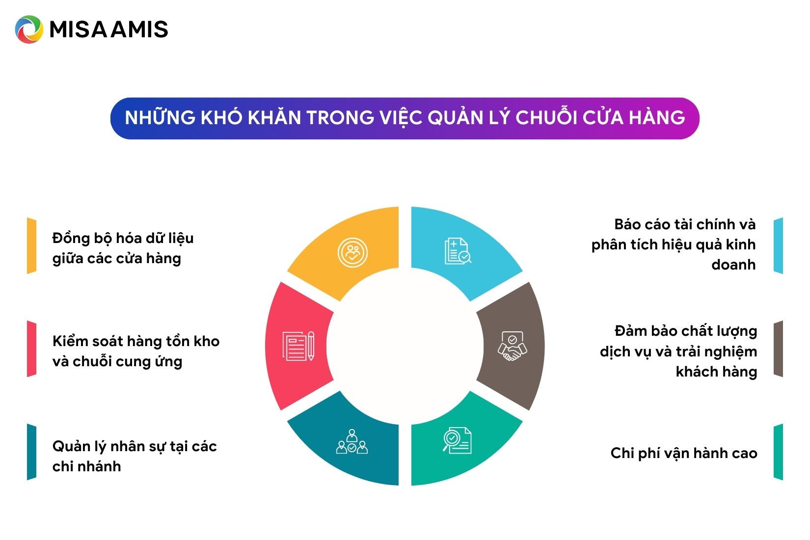 khó khăn việc quản lý chuỗi cửa hàng