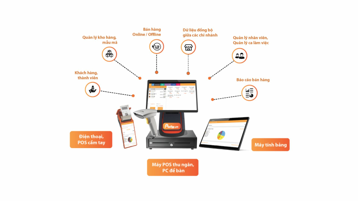Phần mềm quản lý chuỗi cửa hàng Popapp