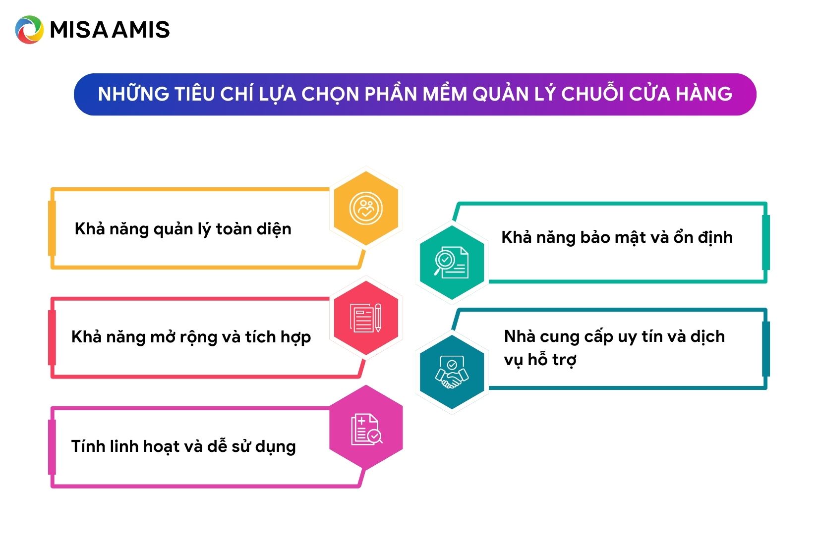 Tiêu chí chọn phần mềm quản lý chuỗi cửa hàng