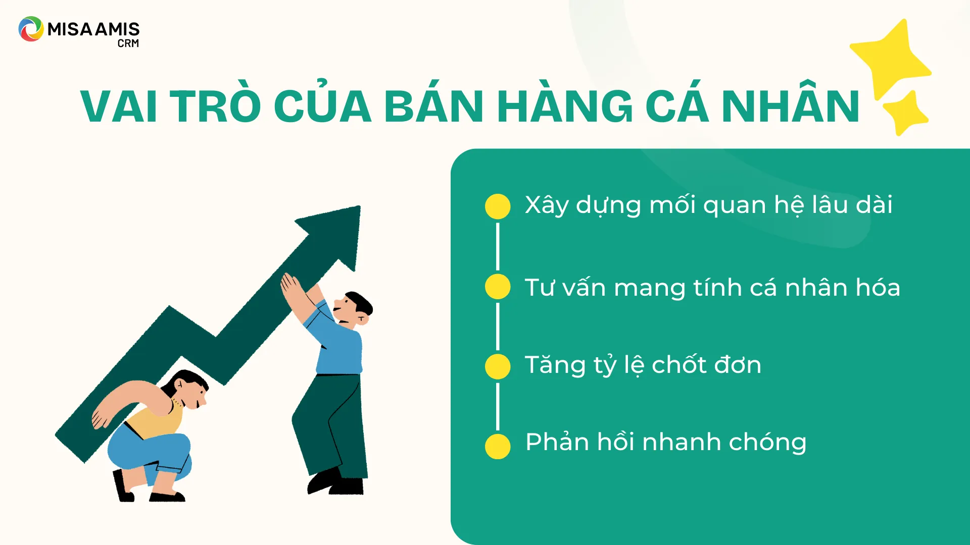 Vai trò của bán hàng cá nhân