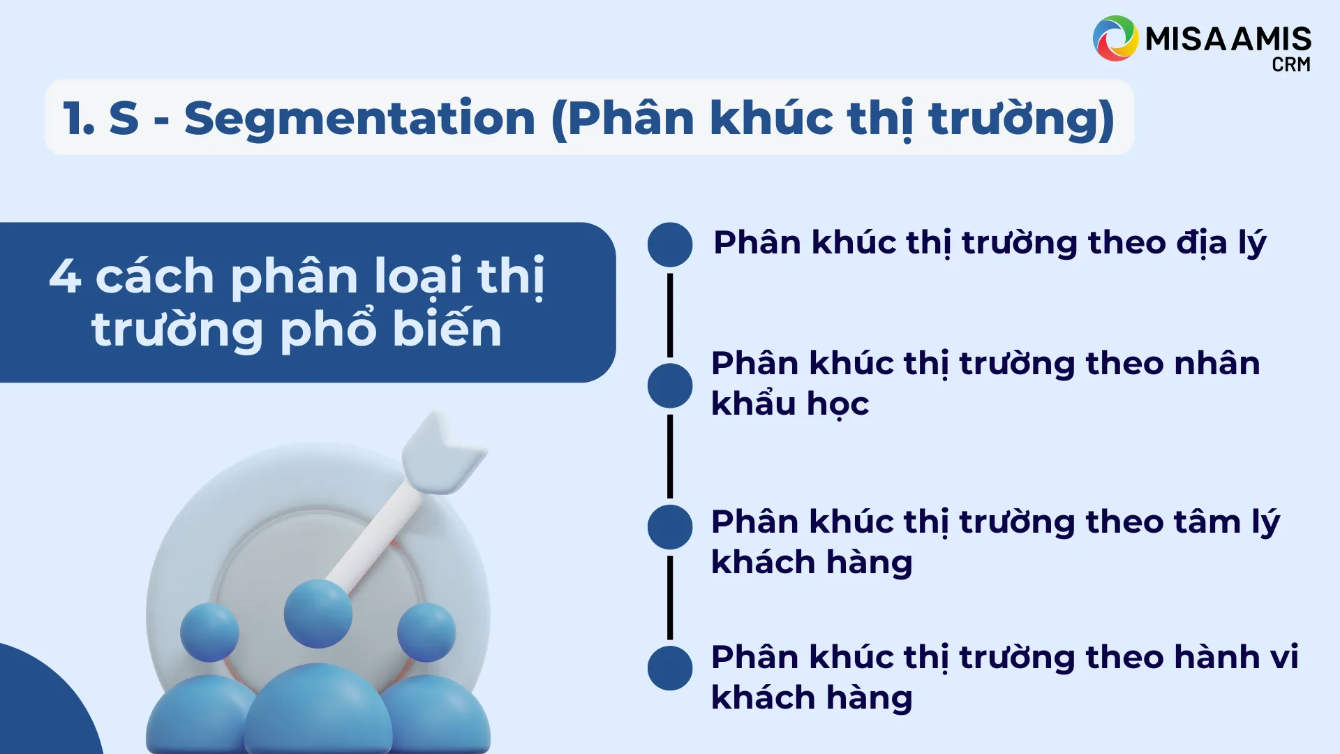 S - Segmentation (Phân khúc thị trường)