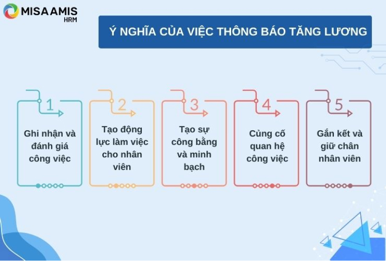 2 - ý nghĩa của việc thông báo tăng lương