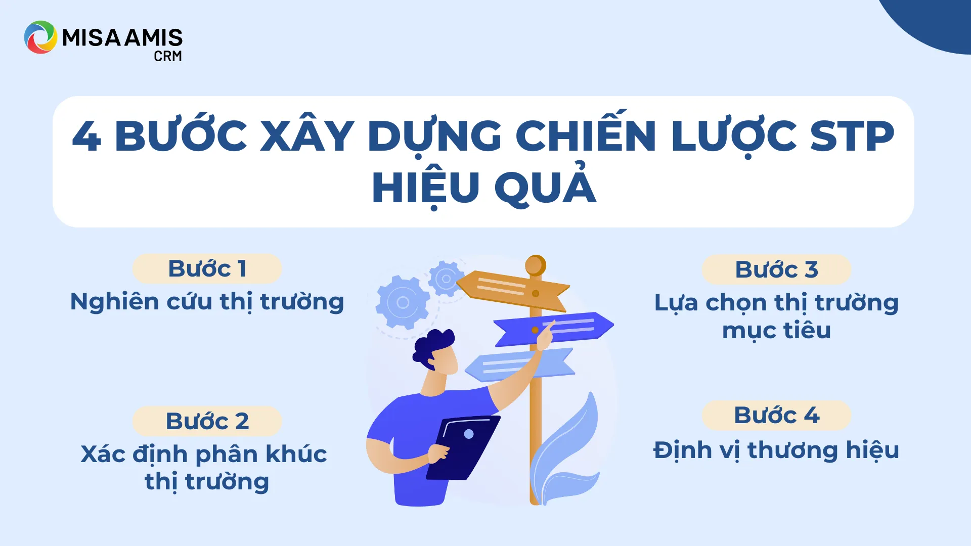 4 bước xây dựng chiến lược STP hiệu quả