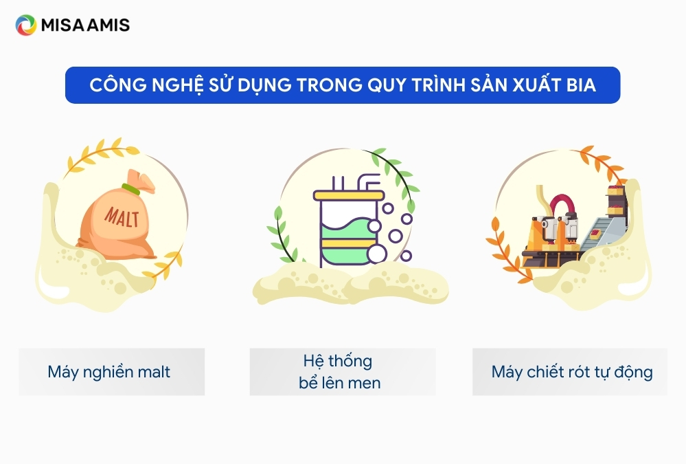 Công nghệ sản xuất bia