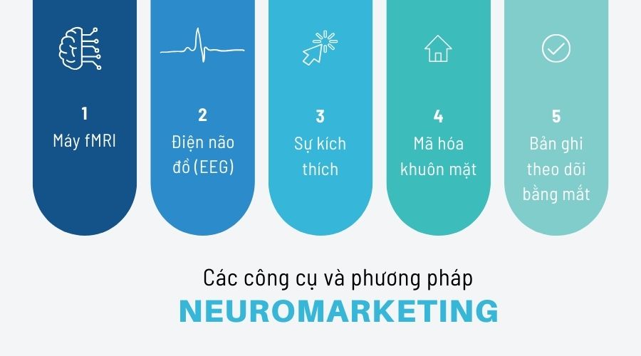 phương pháp nghiên cứu neuromarketing
