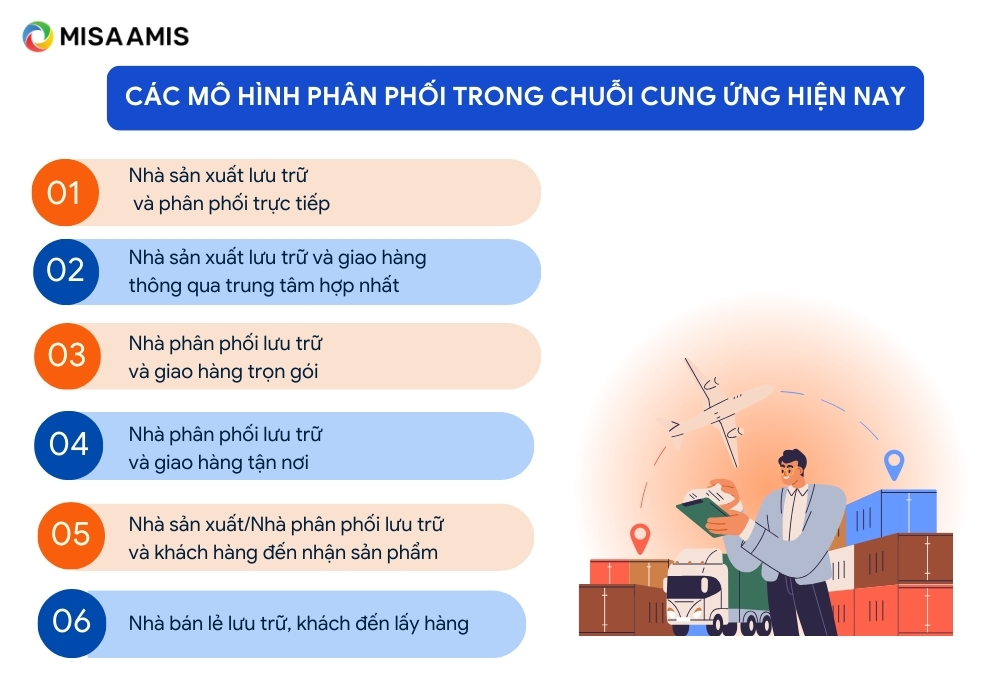 các mô hình phân phối trong chuỗi cung ứng