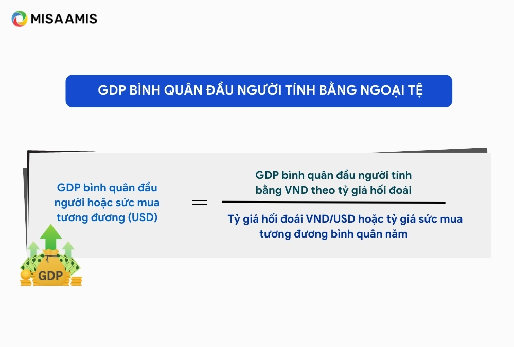 GDP bình quân đầu người tính bằng ngoại tệ