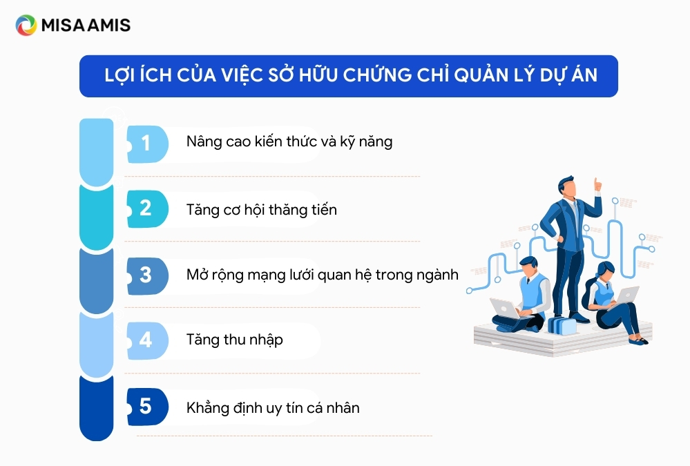 lợi ích khi sở hữu chứng chỉ quản lý dự án