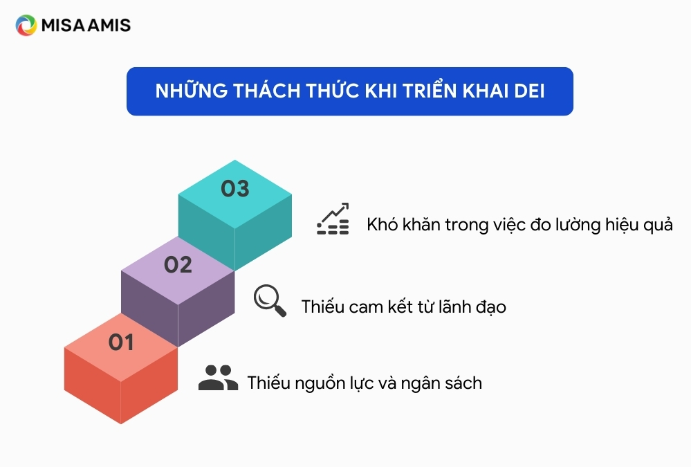 thách thức khi triển khai DEI