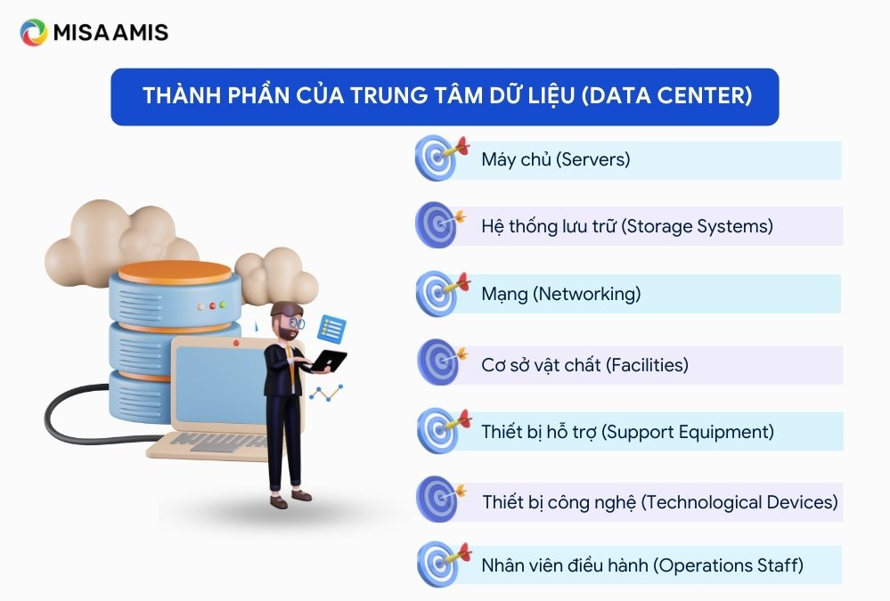 thành phần của trung tâm dữ liệu