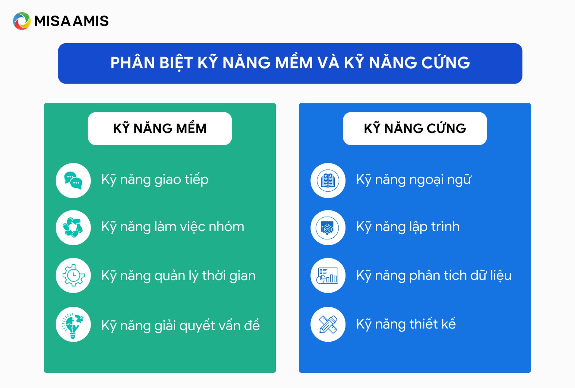 Kỹ năng cứng và kỹ năng mềm