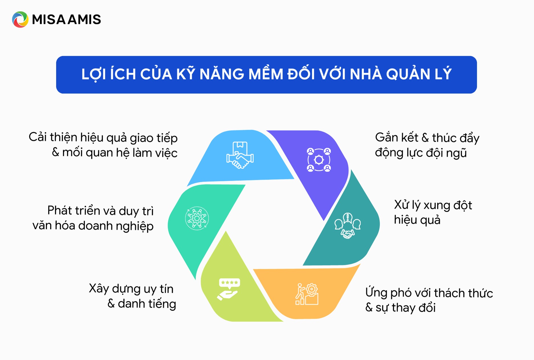 lợi ích của các kỹ năng mềm