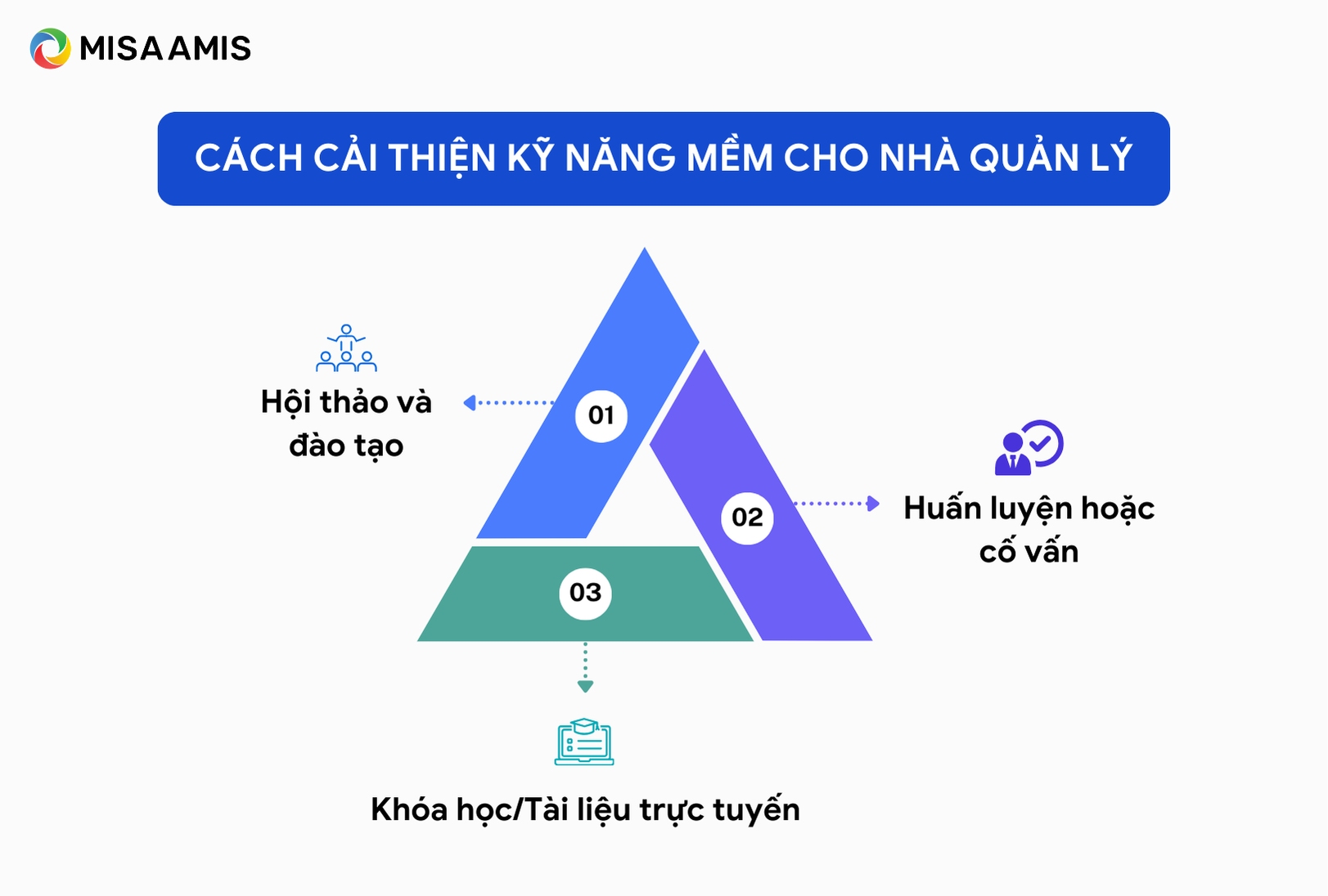 cách cải thiện các kỹ năng mềm