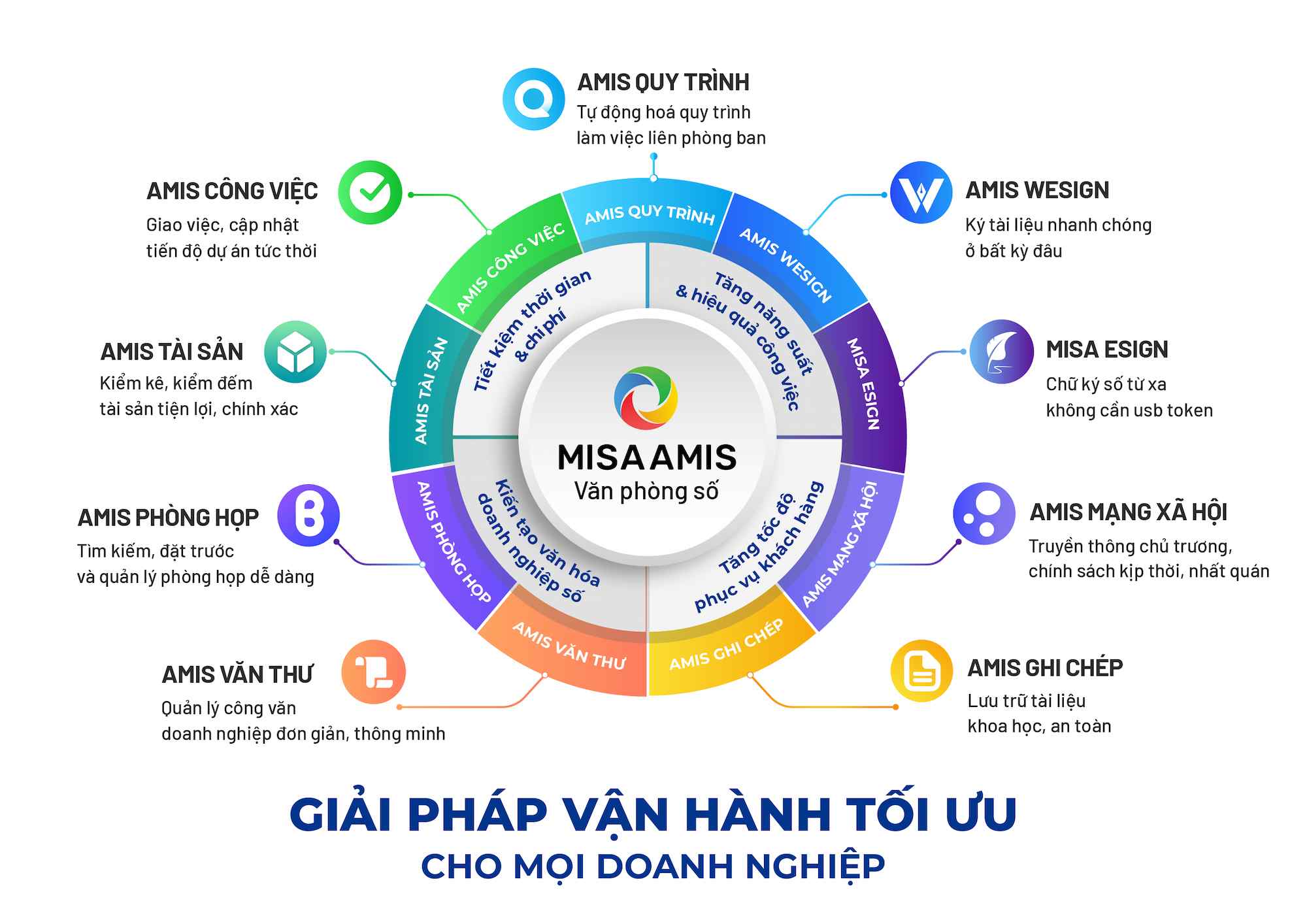 misa văn phòng số