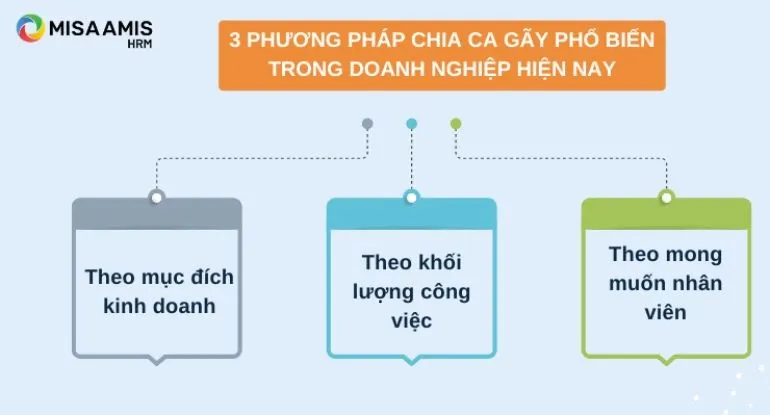 cách chia ca gãy