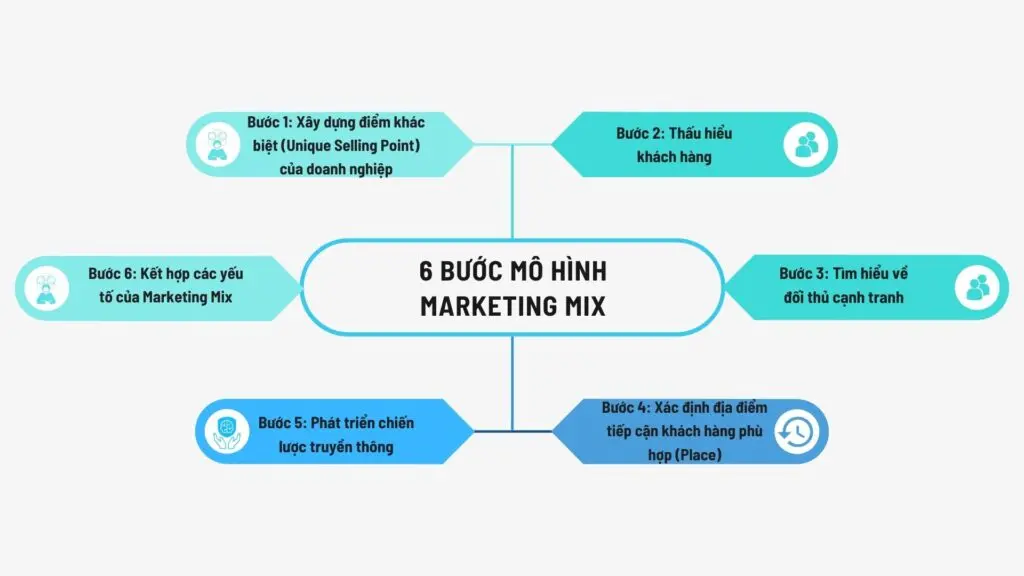 Giúp tối ưu hóa hoạt động tiếp thị, đáp ứng nhu cầu khách hàng.