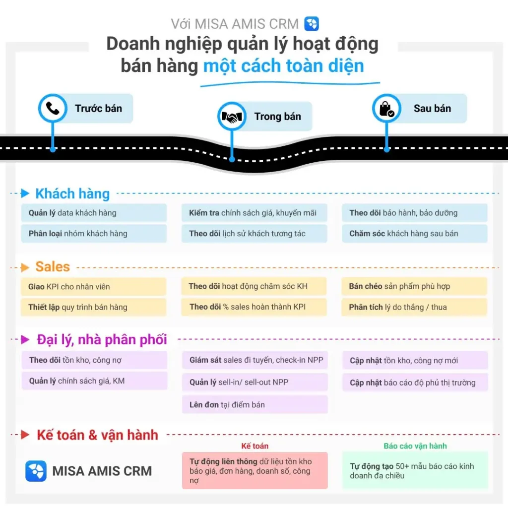 MISA AMIS CRM hỗ trợ quản lý khách hàng