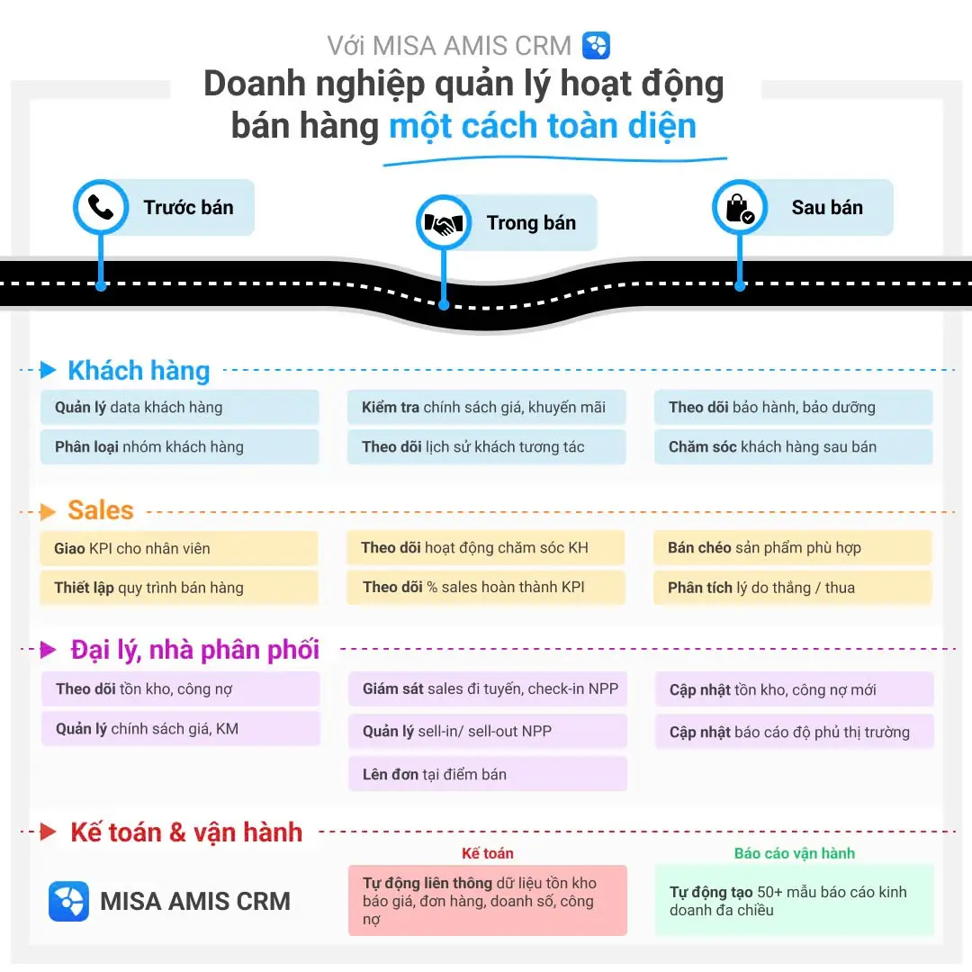 MISA AMIS CRM hỗ trợ quản lý khách hàng