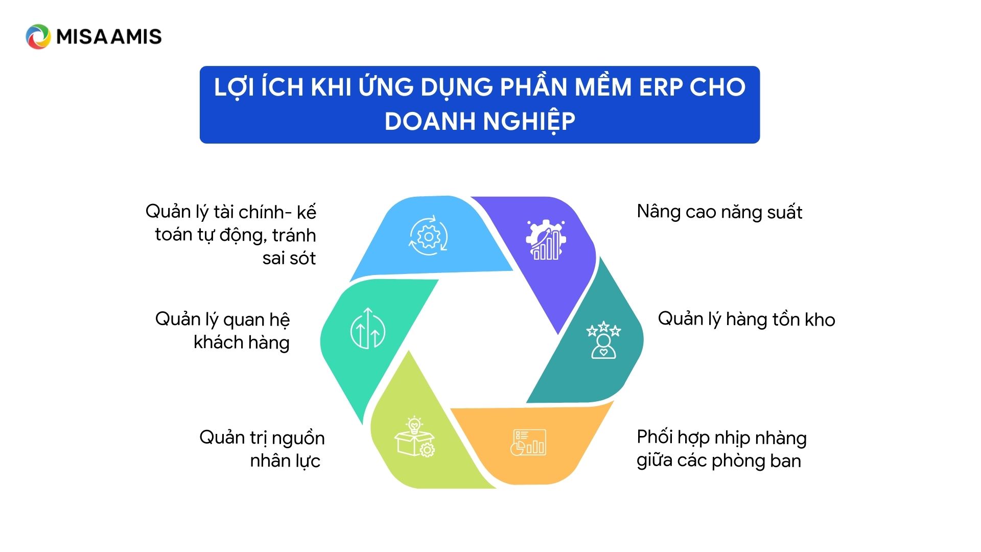 Lợi ích khi doanh nghiệp áp dụng phần mềm ERP