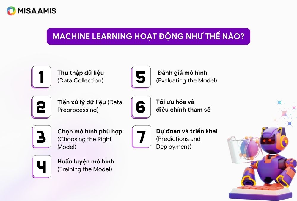 Machine Learning là gì? hoạt động như thế nào?
